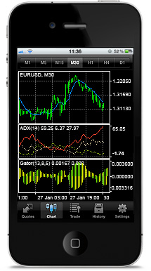 MetaTrader4 exness iPhone版