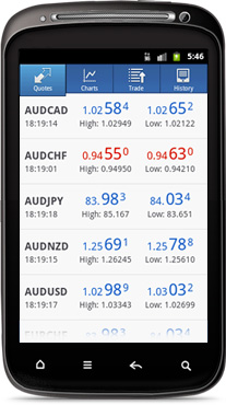 MetaTrader4 exness Android版